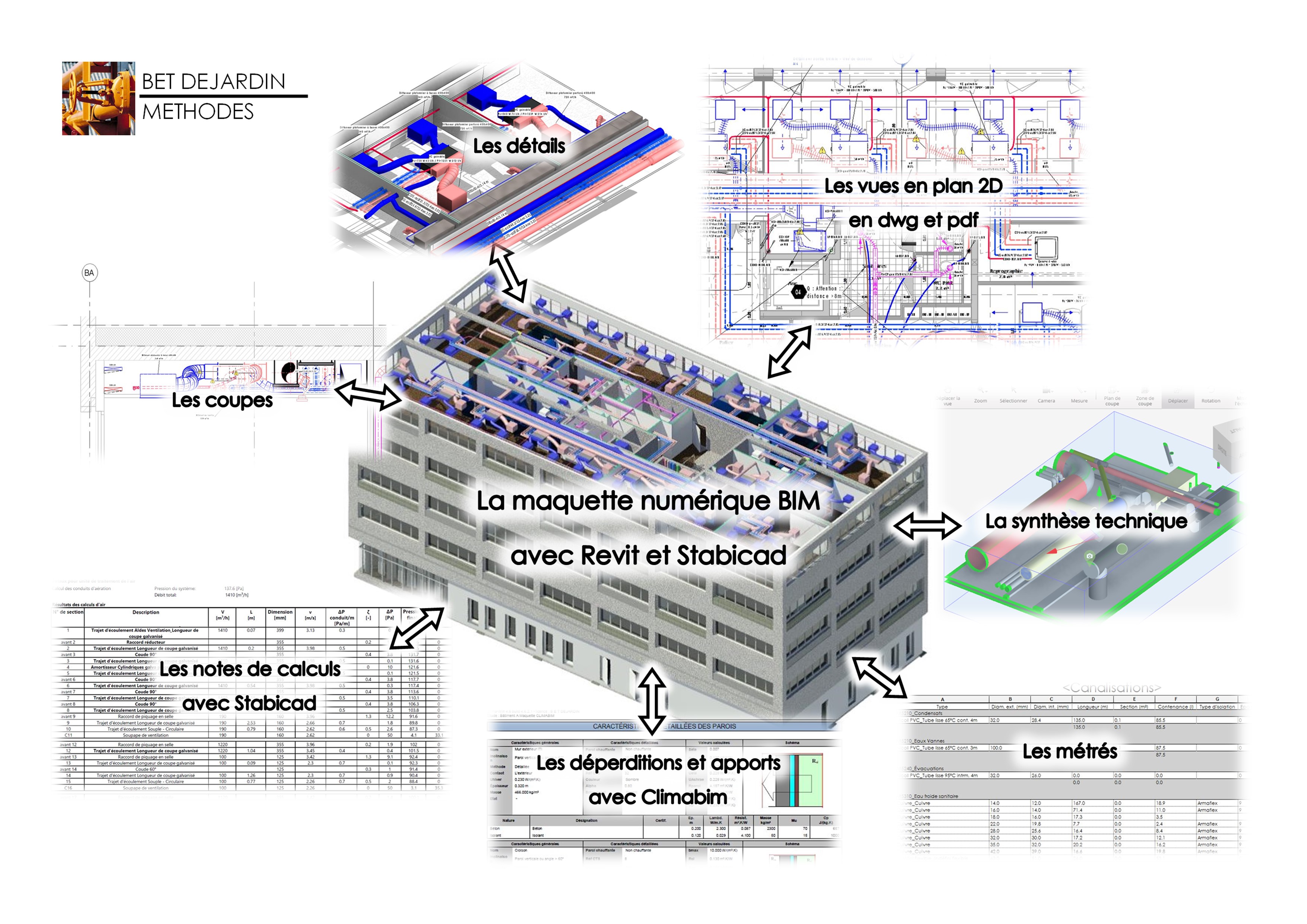 Les usages de la maquette BIM